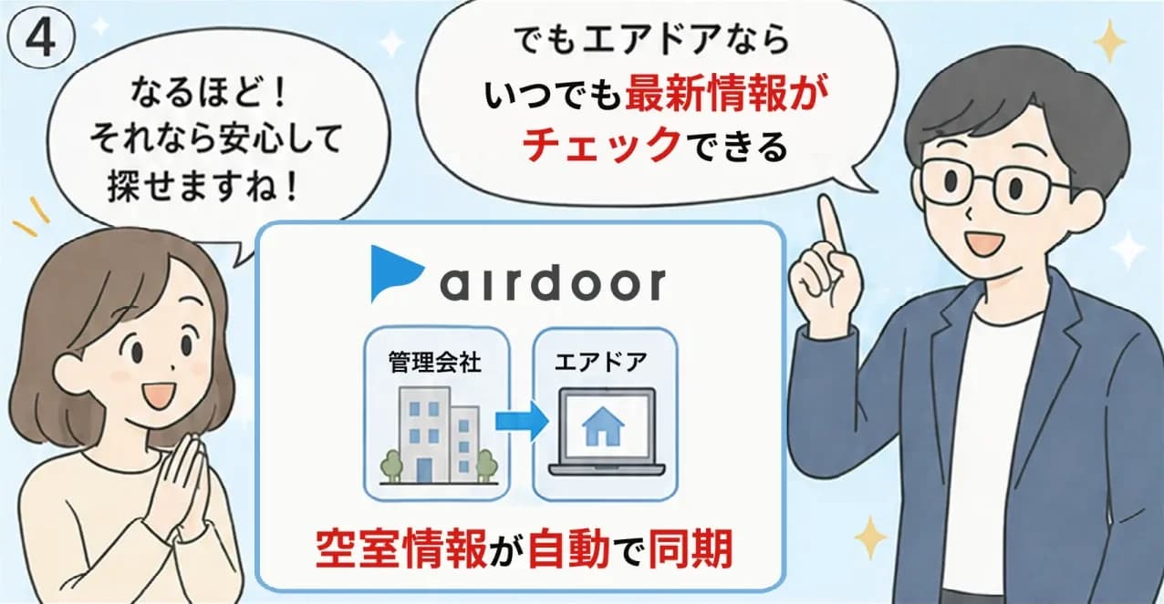 4コマ目: エアドアは管理会社と空室情報が自動で同期される